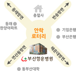 부산항운병원 오시는길2